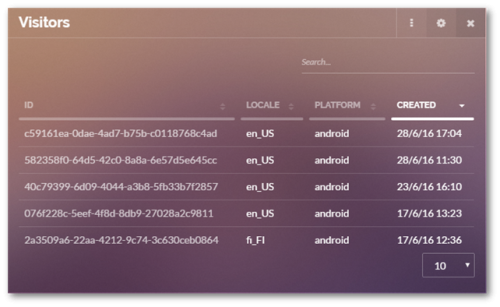 anonymous visitors data