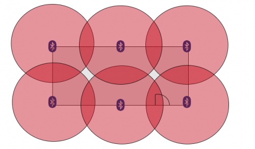 How to place Bluetooth beacons in a room for optimum trilateration