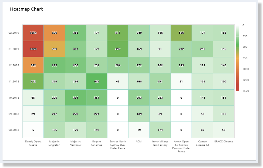 heatmap graphpad